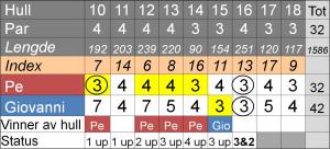 2 2